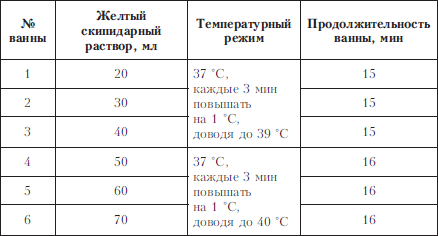 Ванны по залманову схема