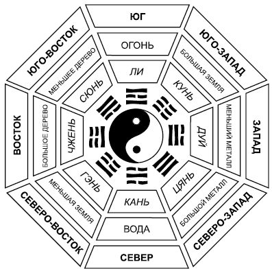 Фен шуй восток изображения