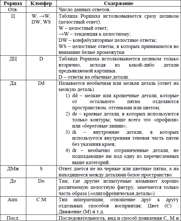 Ошибки в клинической онкологии руководство для врачей