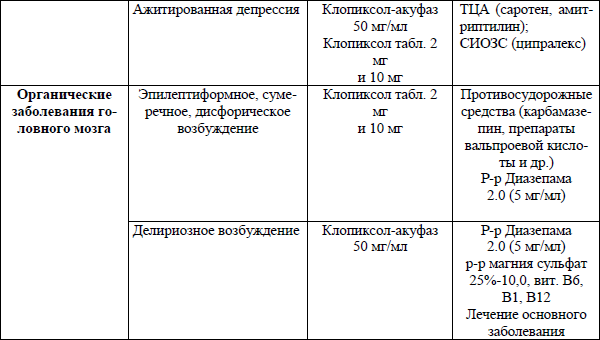 Схема отмены ципралекса