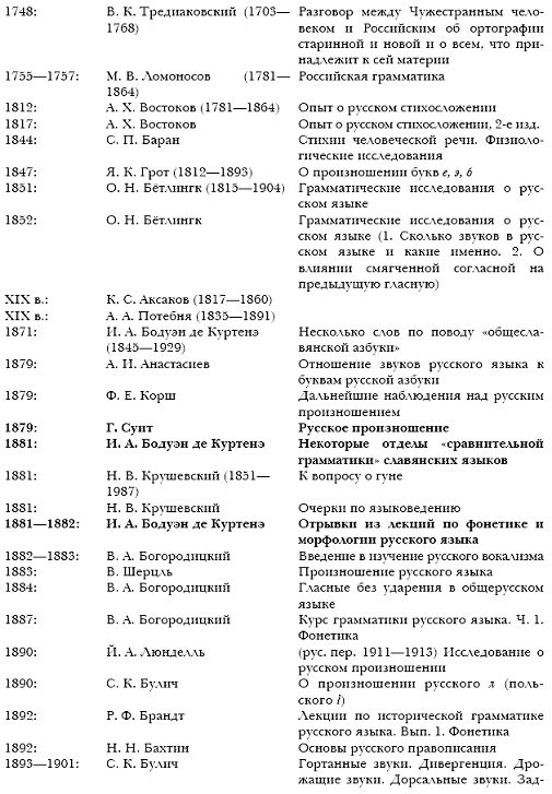 Таблица жизни льва николаевича толстого. Хронологическая таблица жизни Толстого Льва Николаевича. Творчество Толстого таблица.