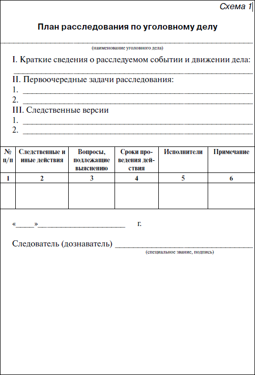 Составьте план первоначальных следственных действий и оперативно розыскных мероприятий при убийстве