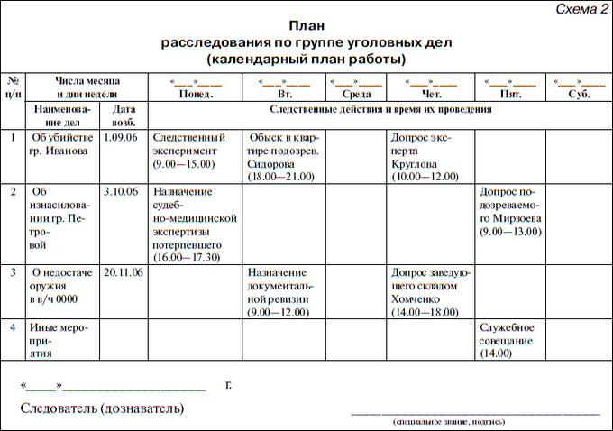 План следственных действий и оперативно розыскных мероприятий согласовывается