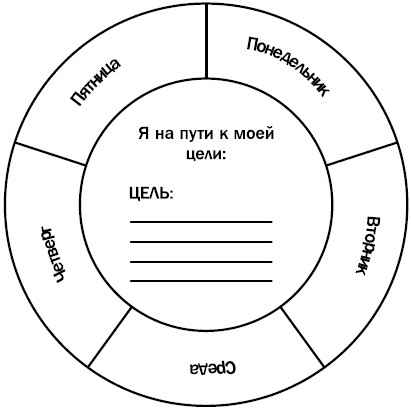 60 целей. Схема достижения цели. Схема по достижению цели. Шаблон достижения цели. Мои цели схема.