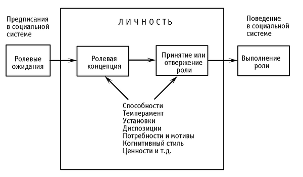 Укажите уровни уровневой классификации черт согласно г олпорту схема 1 уровень