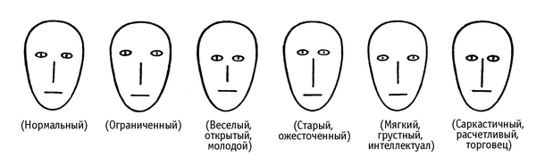 Физиогномика картинки для презентации