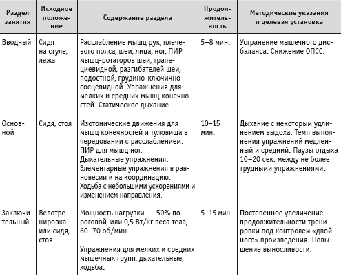 Технологическая схема массажа при гипертонической болезни