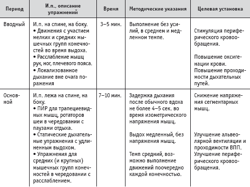 План конспект по лфк при пневмонии