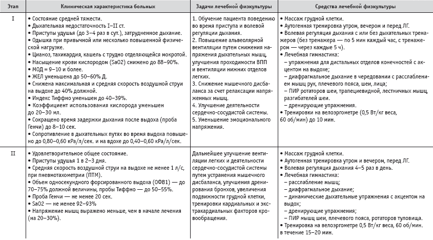 План массажа при пневмонии