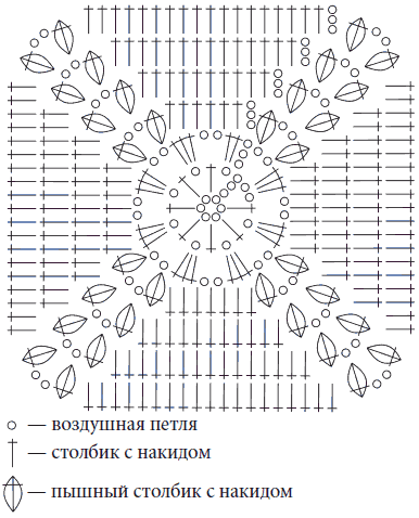 Квадрат крючком схема из середины столбиками с накидом