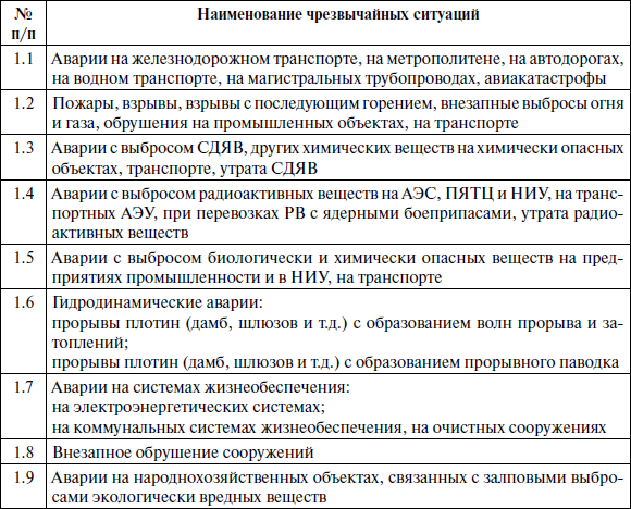 Критерии чрезвычайных ситуаций. Критерии ЧС для аварий грузовых и пассажирских поездов. Критерии ЧС. Критерии чрезвычайных ситуаций таблица. Основные критерии чрезвычайной ситуации.