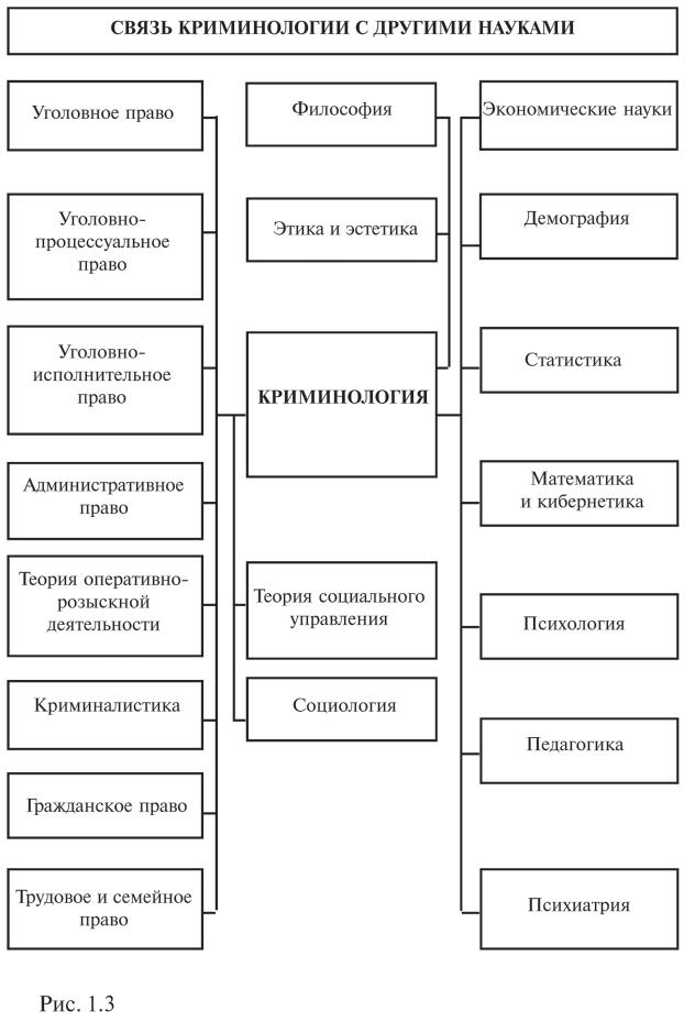 Источники криминологической информации