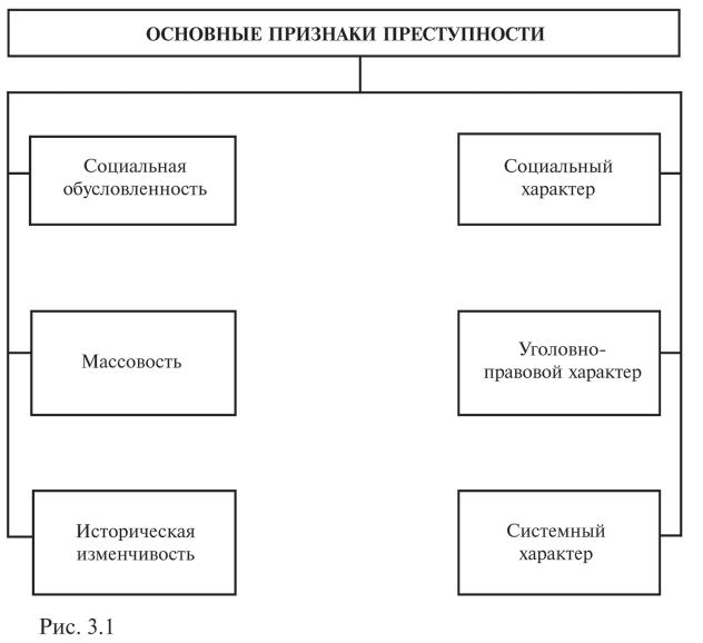 Криминология в схемах