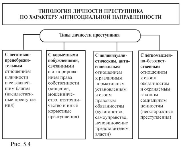 Рецидивисты в криминологическом плане это лица