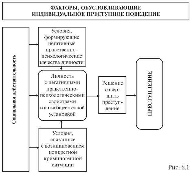 Причины и условия преступности личность преступника. Схема механизма индивидуального преступного поведения. Схема духовных барьеров, препятствующих совершению преступления.. Предпосылки формирования преступной личности внутренние и внешние. Причины и условия механизм индивидуального преступного поведения.