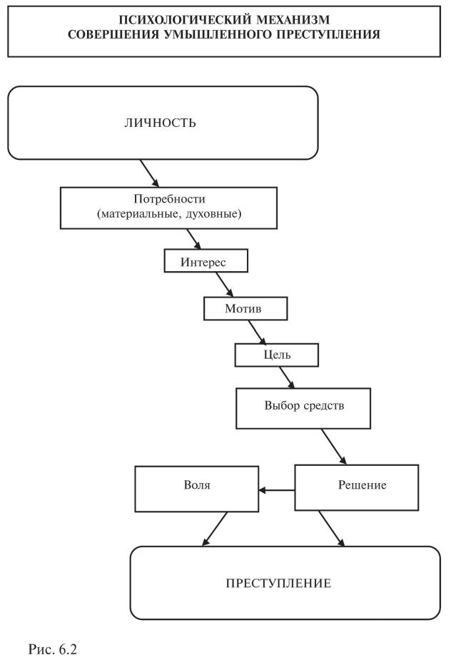 Механизмы генезиса. Схема механизма преступного поведения. Механизм индивидуального преступного поведения схема. Схема внутреннего строения механизма преступного поведения. Элементы механизма преступного поведения.