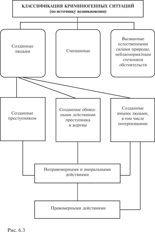 Составьте общую схему системы криминологической профилактики