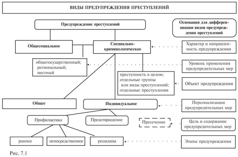 Место криминологии в системе юридических наук схема