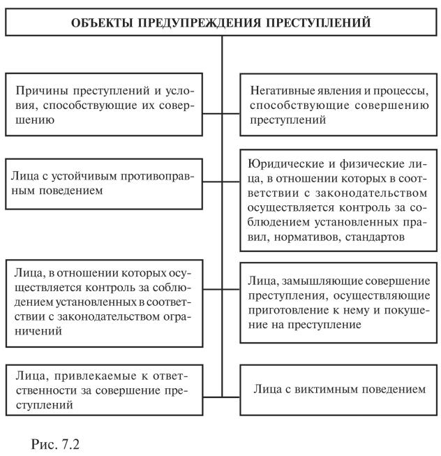 Борьба с преступностью субъекты