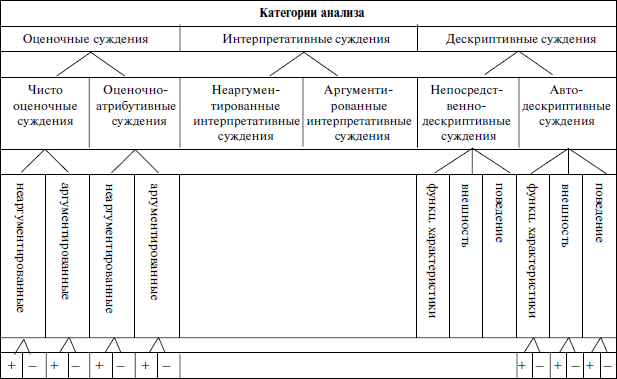 Оценочные суждения и факты различия. Дескриптивное суждение. Оценочные суждения в психологии. Дискрептивные суждения. Дескриптивные и прескриптивные суждения.