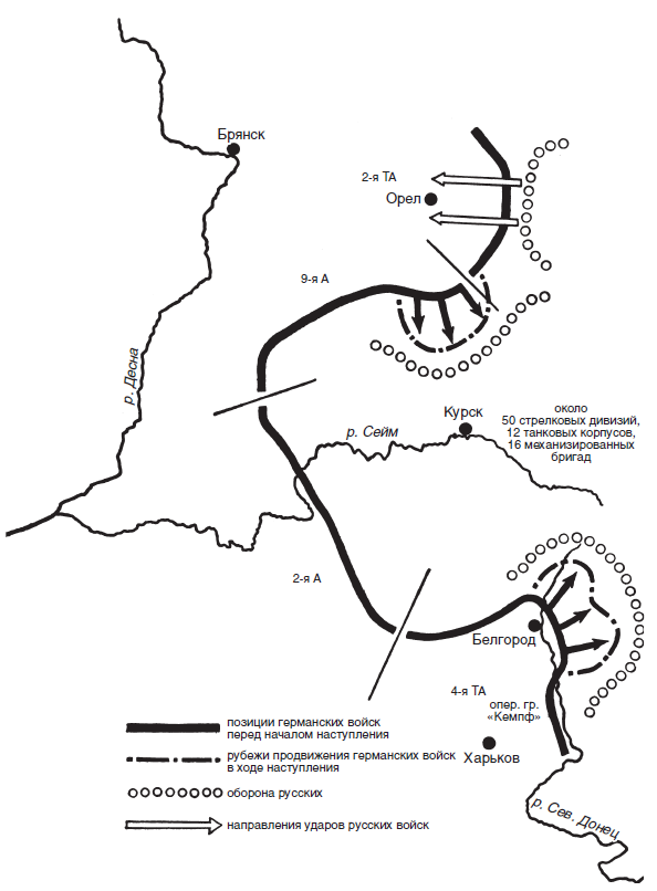 Курская битва схема сражения