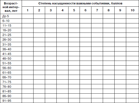 Психологический возраст тест по картинкам