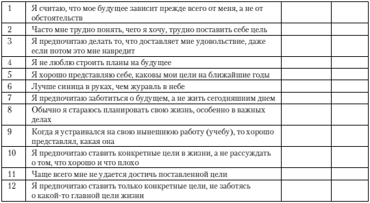 Жизненно важные цели планы на будущее анкета