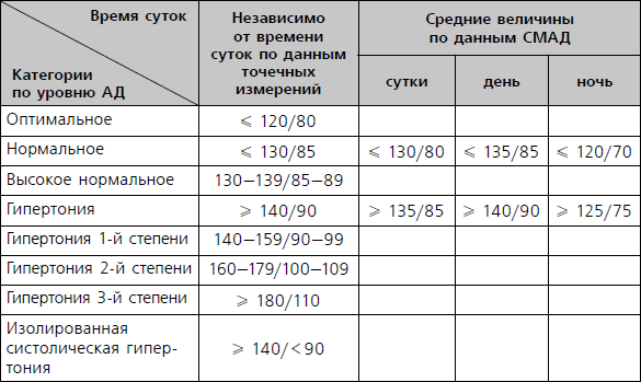 Дневник гипертоника образец заполнения