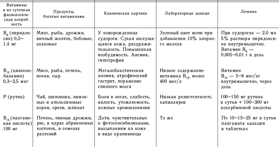 Схема лечения дефицита витамина д у детей клинические рекомендации