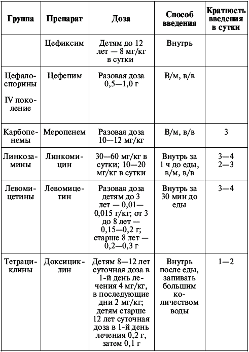 Рецепт литической смеси с супрастином