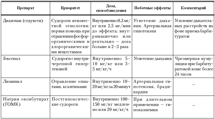 Неотложные состояния в педиатрии картинки