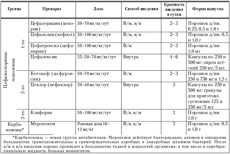 Разведение антибактериального препарата. Цефазолин ребенку 4 года дозировка. Цефазолин дозировка для детей 5 лет. Цефазолин детям дозировка 3 года.