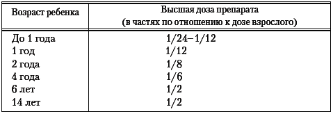 Как рассчитать дозу