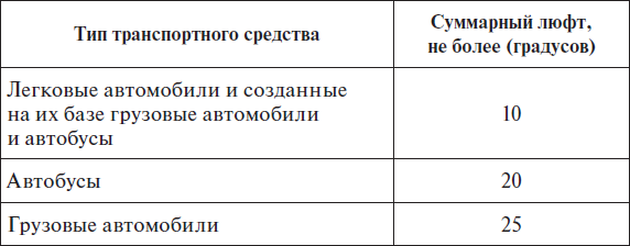 Какой люфт руля допускается на грузовом автомобиле