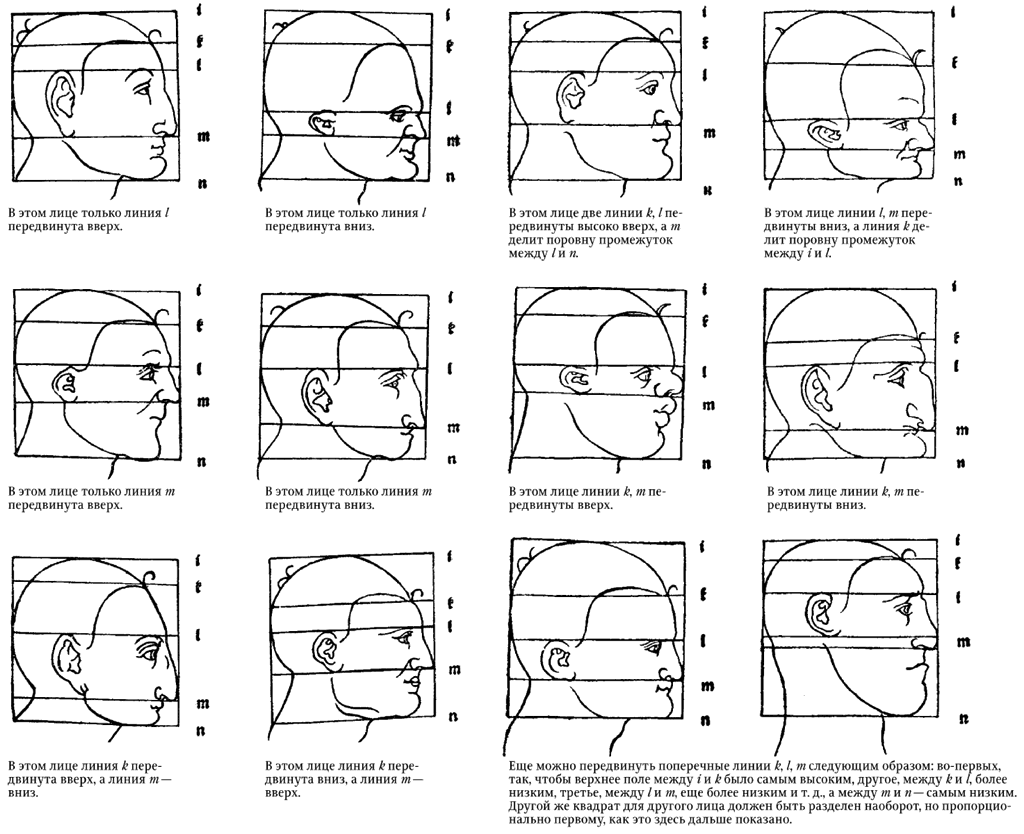 Голова пути. Дюрер строение головы. Дюрер схема головы. Дюрер строение головы рисунки из трактата. Пропорции головы человека Дюрер.