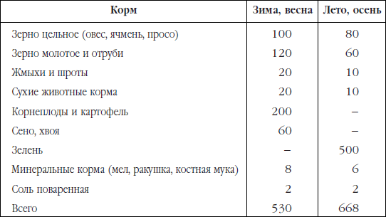 Можно ли кормить гусят кашей