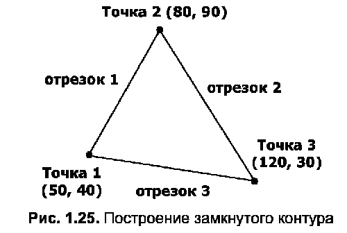 120 точка. Точка -120.