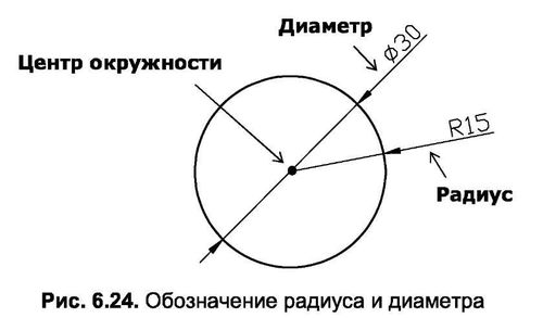 Диаметр обозначение. Обозначение радиуса и диаметра. Знаки диаметра и радиуса на чертеже. Обозначение радиуса и диаметра на чертеже. Диаметр окружности обозначение.