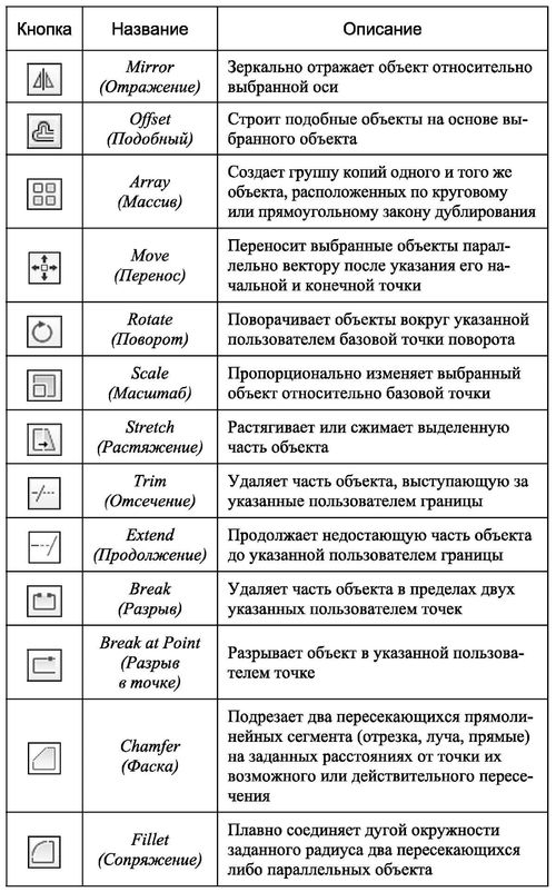 Автокад клавиши. Команды AUTOCAD на русском и английском. AUTOCAD быстрые клавиши. Команды автокада с клавиатуры. Команды в автокаде на английском.