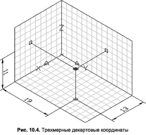 Чертеж x y. Система координат сетка трехмерная. Трехмерная система координат на плоскости. Система координат в черчении. Трехместная система координат.