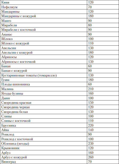 Блок схема дистрофия бжу