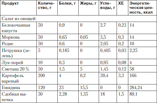 Хлебные единицы в салате из капусты