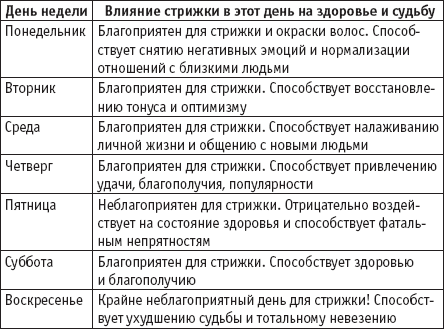 Приметы по дням недели. Стрижка волос по дням недели. Стрижкаиволос потдням недели. Стрижки по дням недели приметы. Стрижки по дням недели для мужчин.