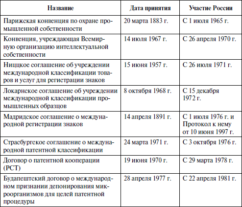 Законы об авторском праве на книгу на картину на программный продукт на песню указы постановления