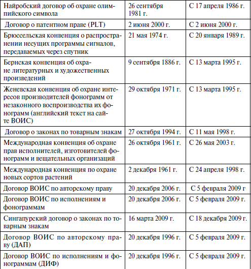 Анализ договора образец