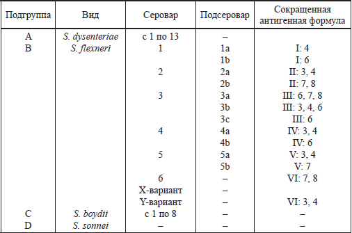 Схема кауфмана уайта