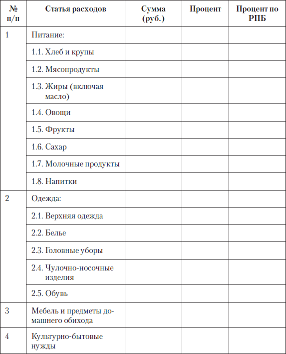 Как вести тетрадь доходов и расходов семейного бюджета образец развернутый