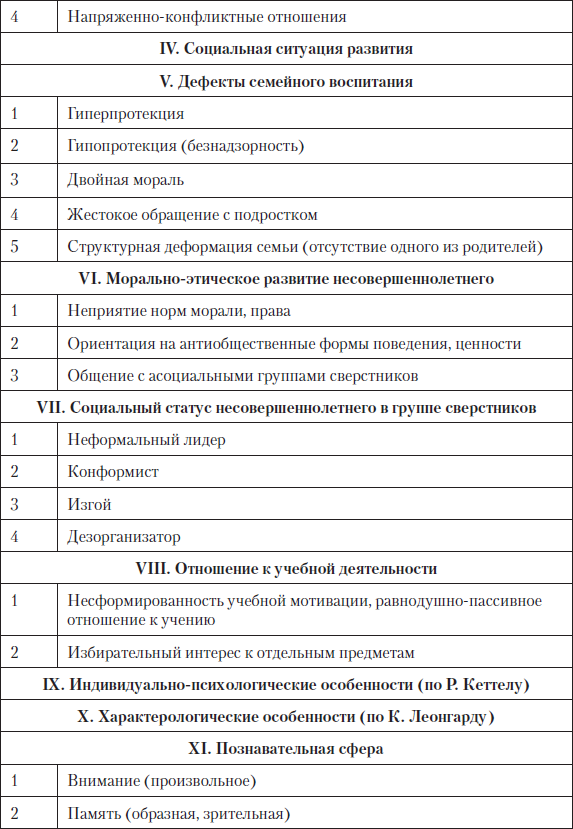 Схема сбора психологического анамнеза