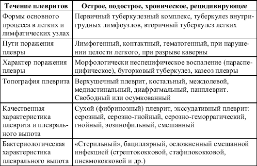 Недостаток межгруппового плана заключается