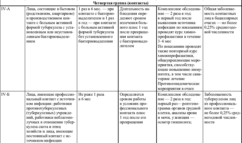 Фтизиатрия в схемах и таблицах